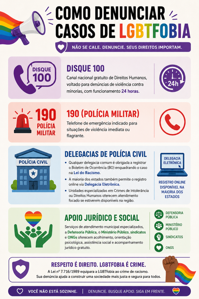 Ilustração sobre como agir em casos de discriminação, focando na coleta de evidências e preservação da segurança da vítima.