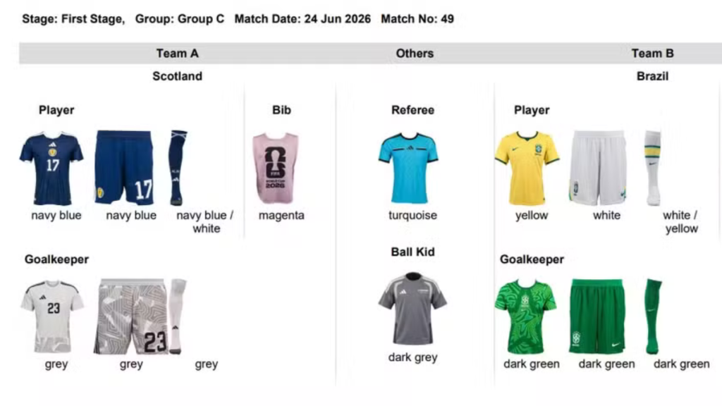 Uniformes que serão utilizados na partida entre Escócia e Brasil, escolhidos pela FIFA