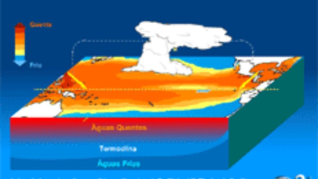 Figura do El Niño