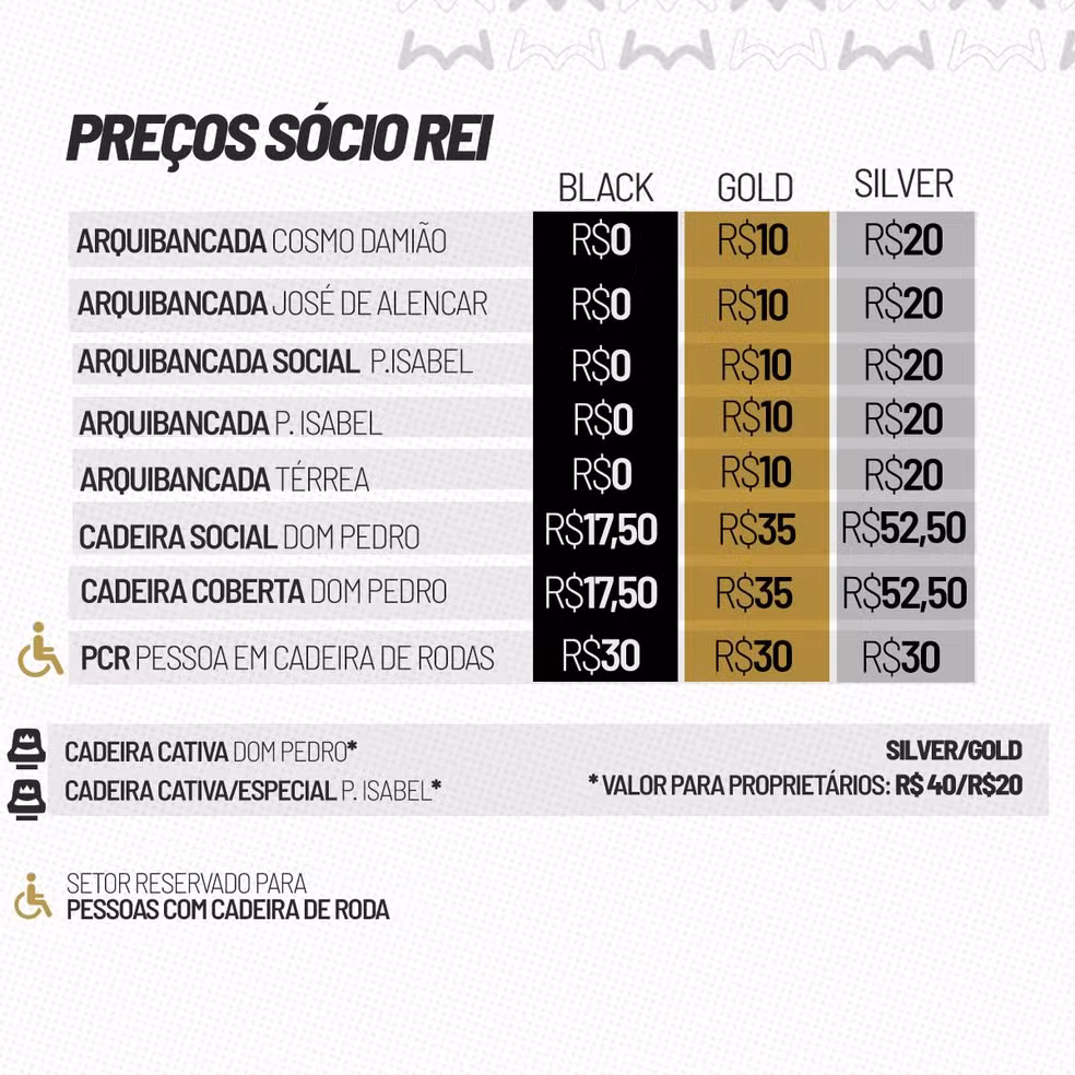 Valores dos ingressos entre Santos x Palmeiras