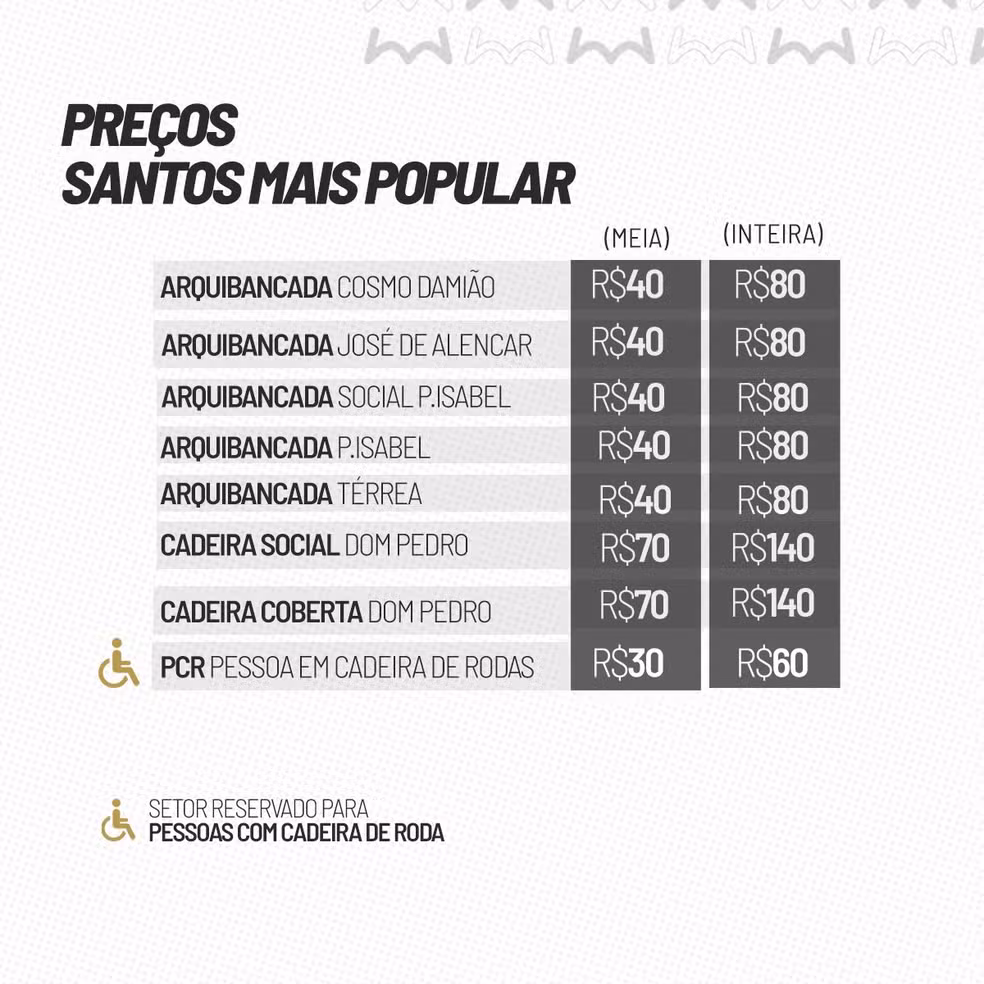 Valores dos ingressos entre Santos x Palmeiras / Foto: Reprodução/Santos FC