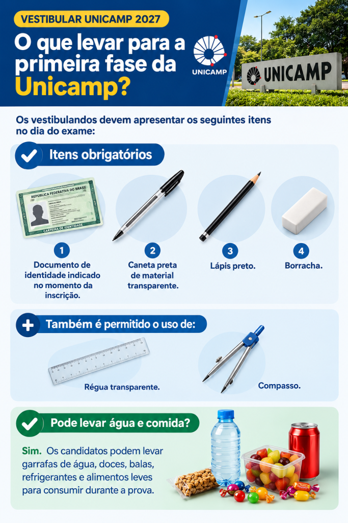Infográfico sobre o que levar para a primeira fase do Vestibular Unicamp 2027, com documento de identidade, caneta preta transparente, lápis preto, borracha, régua transparente e compasso. A imagem também informa que os candidatos podem levar água, doces, balas, refrigerantes e alimentos leves para consumir durante a prova.