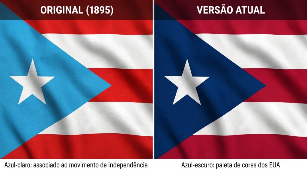 Comparação entre duas versões da bandeira de Porto Rico: a histórica, com triângulo azul-claro associado ao movimento independentista, e a versão com azul-escuro, em referência à paleta de cores dos Estados Unidos.